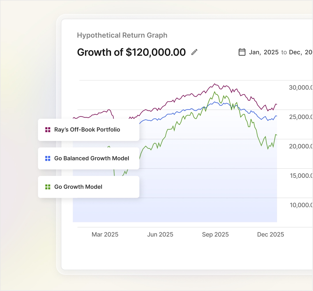 Clear, side-by-side decision support