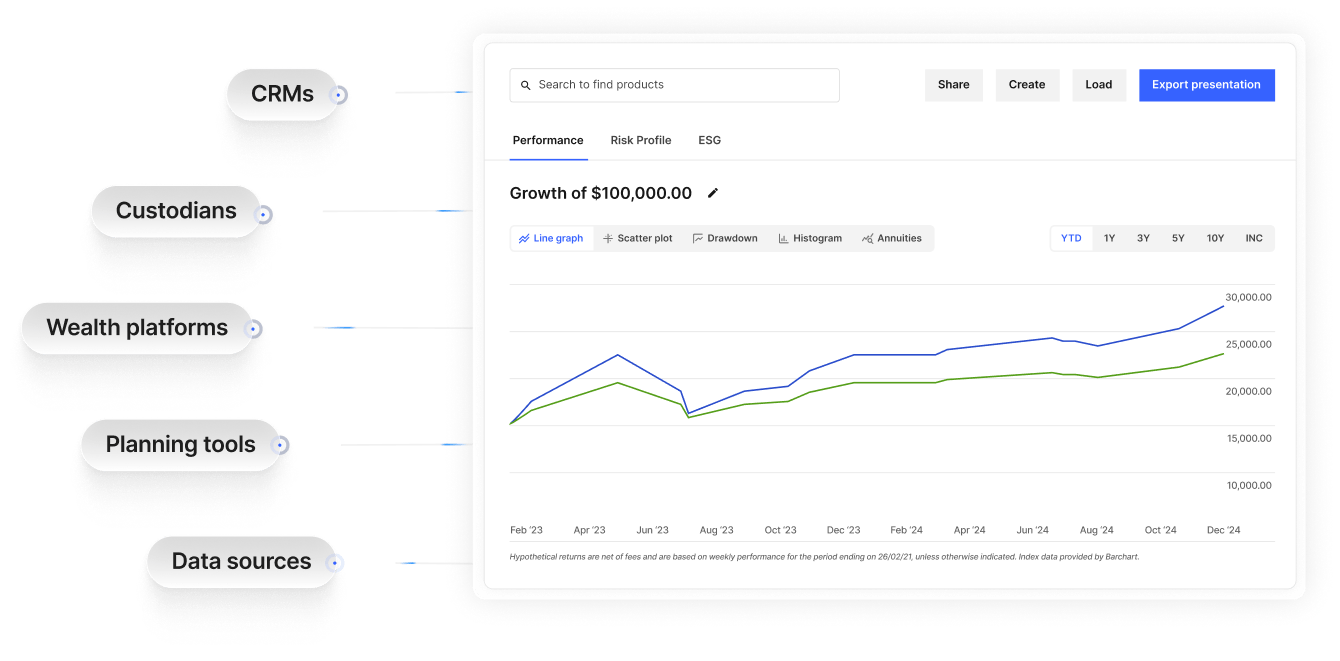 Integration flow showing data sources connecting to CapIntel platform