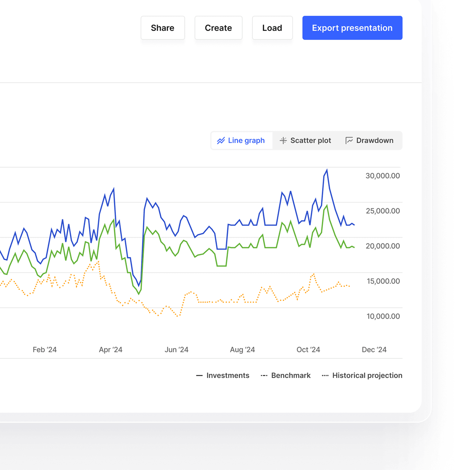 Capintel CapIntel | Investment Presentations for Wealth Firms